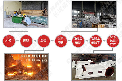高質量的破碎機動鄂是怎樣生產的？