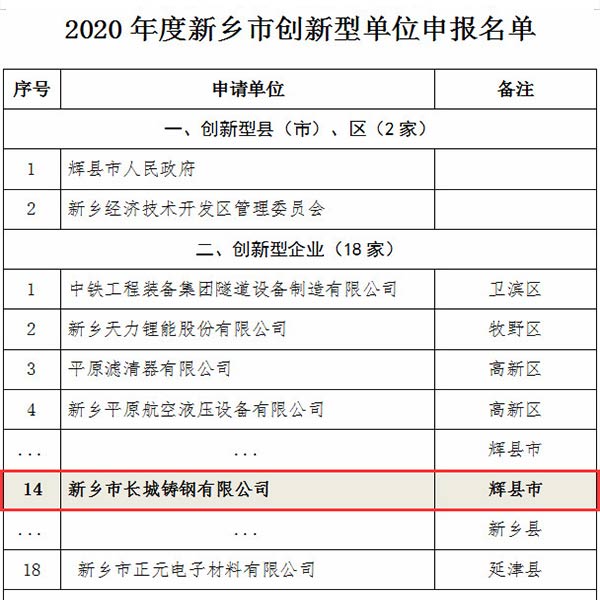 創新企業單位名單